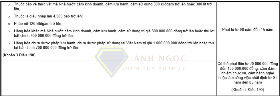 Chế tài xử phạt tội buôn bán hàng cấm