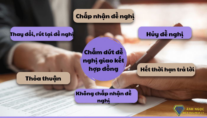 Chấm dứt đề nghị giao kết hợp đồng