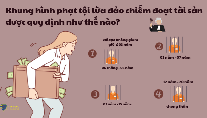 Bốn khung hình phạt tội lừa đảo chiếm đoạt tài sản