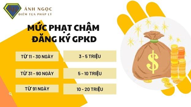 Mức phạt chậm đăng ký giấy phép đăng ký kinh doanh