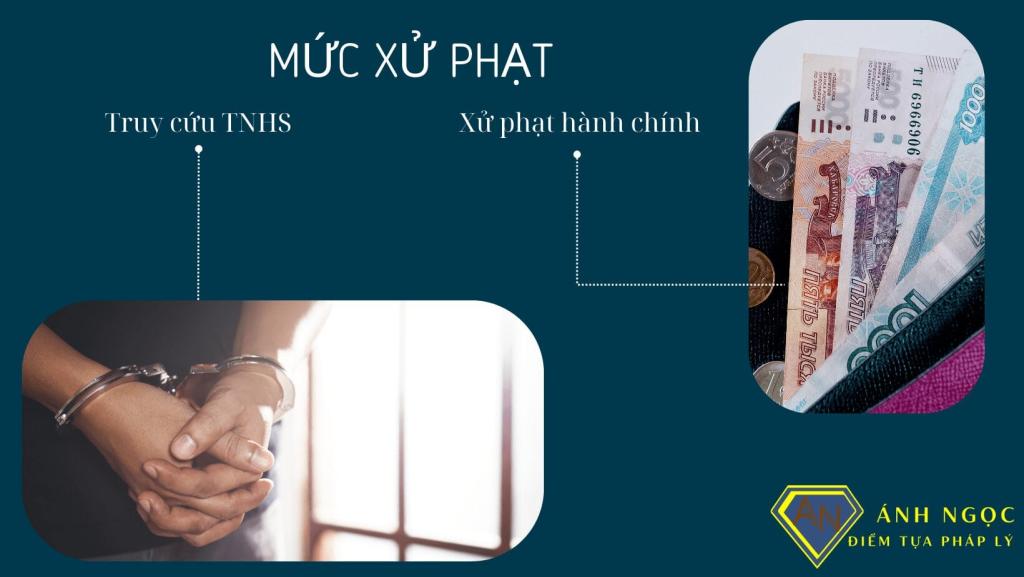 Mức xử phạt