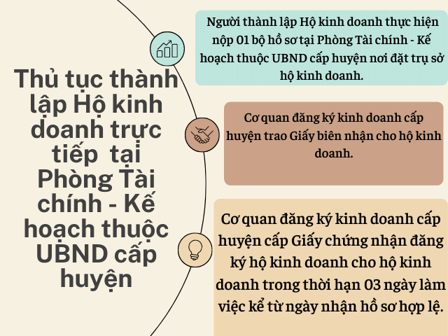 Quy trình đăng kí Hộ kinh doanh trực tiếp