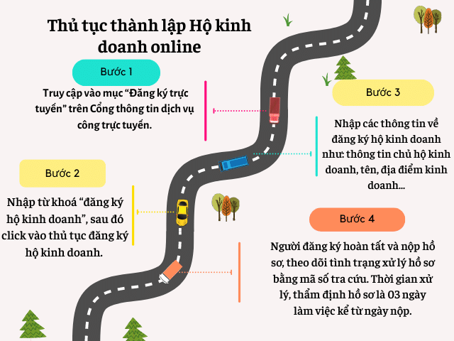 Quy trình đăng ký thành lập Hộ kinh doanh online