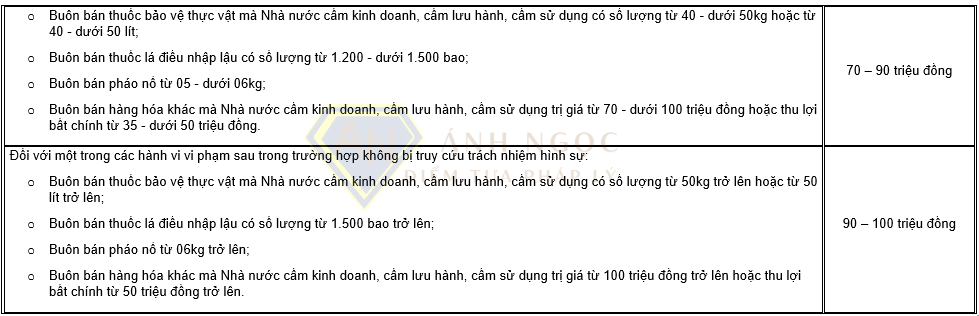 Chế tài xử phạt tội buôn bán chất cấm