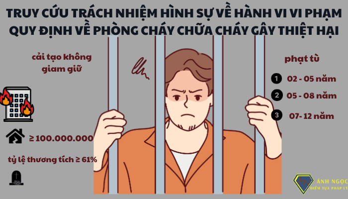 Truy cứu trách nhiệm hình sự về hành vi vi phạm quy định về phòng cháy chữa cháy gây thiệt hại