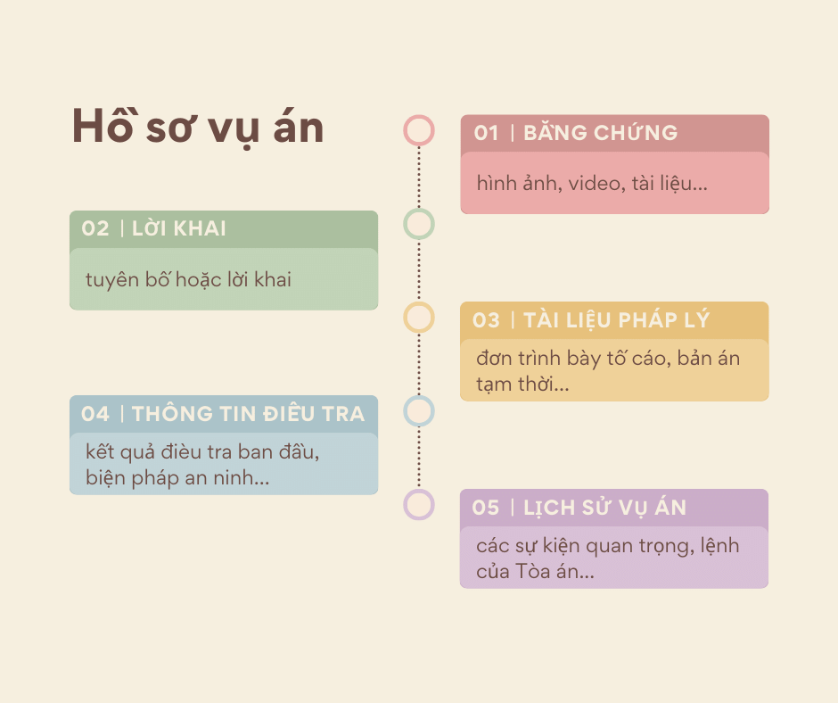 hồ sơ vụ án