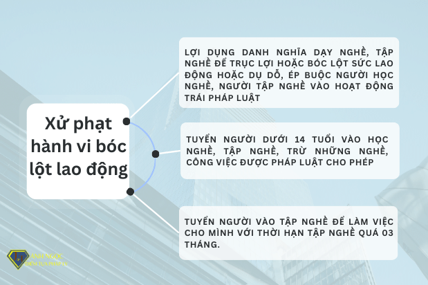 Hành vi bóc lột sức lao động bị xử lý như thế nào?