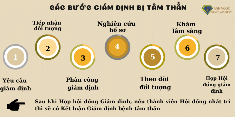 Thủ tục giám định tâm thần