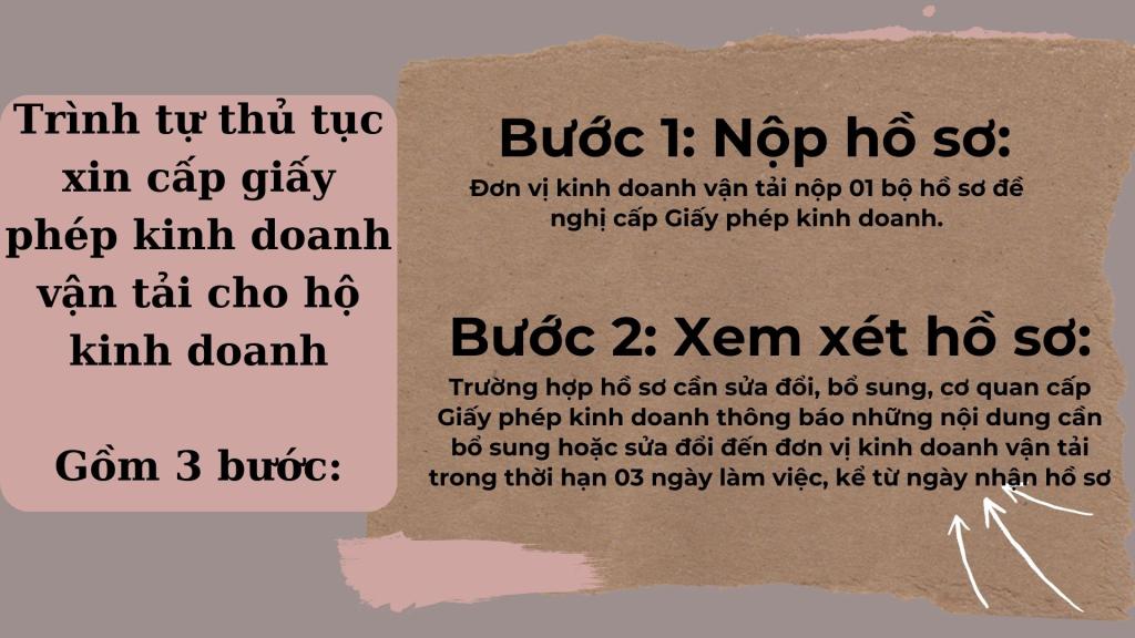 Trình tự thủ tục xin cấp giấy phép kinh doanh vận tải cho hộ kinh doanh 