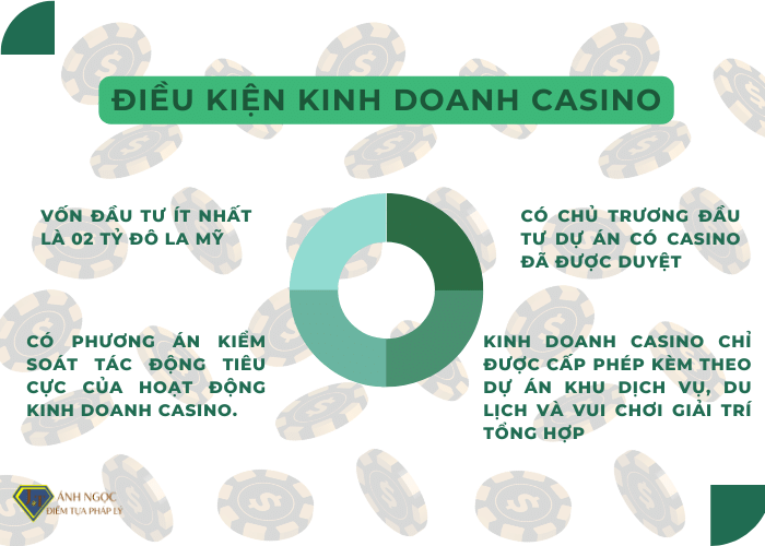 Điều kiện kinh doanh Casino