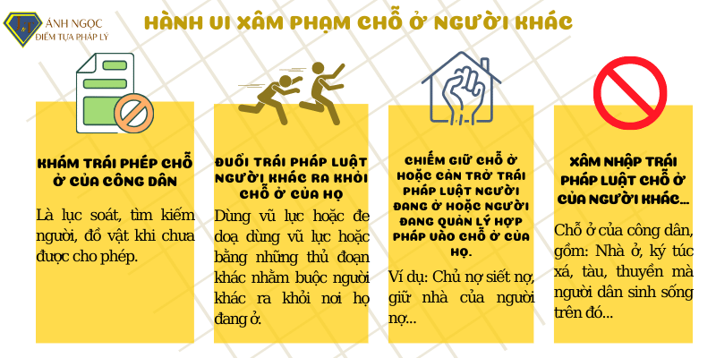 Hành vi xâm phạm chỗ ở người khác