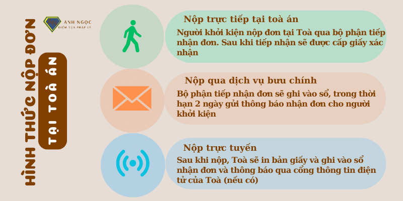 Hình thức nộp đơn tại toà án