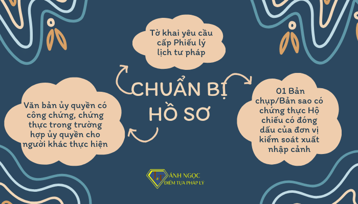 Hồ sơ Cấp phiếu lý lịch tư pháp cho người nước ngoài đã cư trú tại Việt Nam