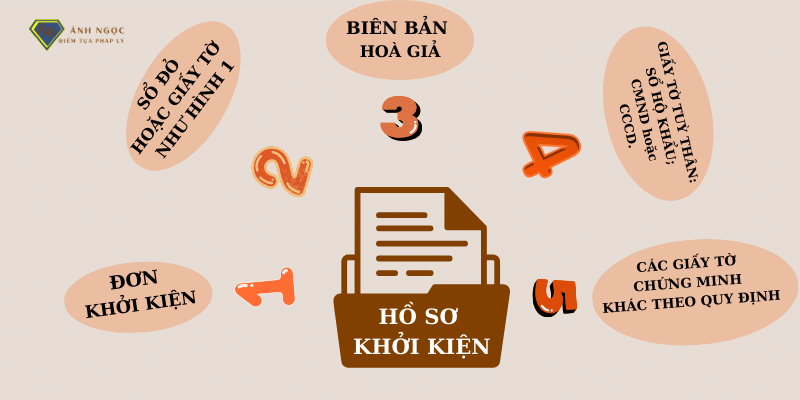 Hồ sơ khởi kiện