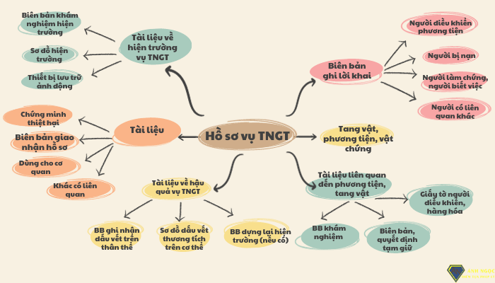 Hồ sơ vụ tai nạn giao thông trong giải quyết tai nạn, va chạm giao thông