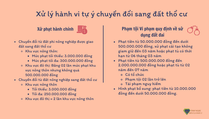 Không thực hiện thủ tục chuyển đổi sang đất thổ cư mà tự ý chuyển đổi sang đất thổ cư thì có bị phạt không