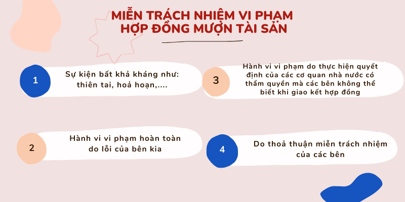 Miễn trách nhiệm truy cứu vi phạm hợp đồng mượn tài sản