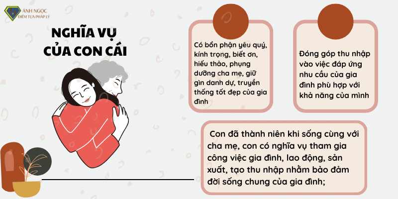 Nghĩa vụ của con cái