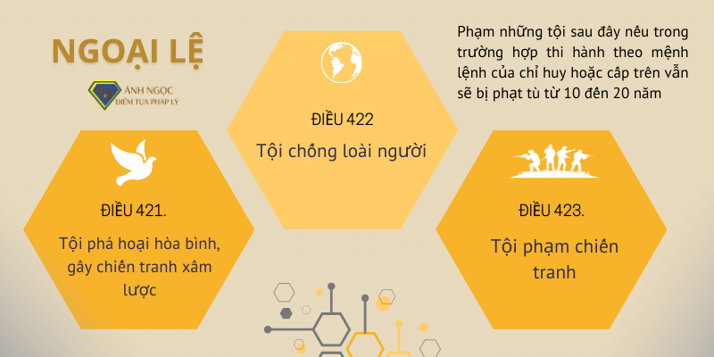 Ngoại lệ khi áp dụng trường hợp thi hành mệnh lệnh của chỉ huy hoặc cấp trên 