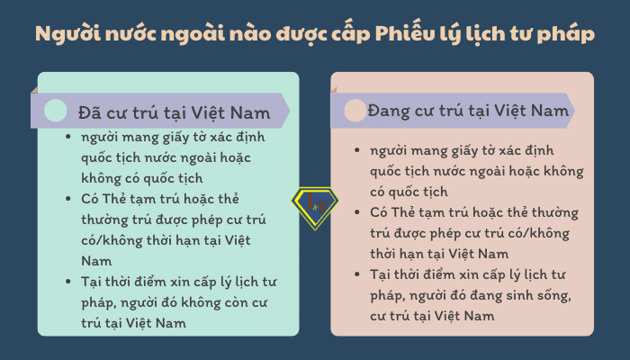 Người nước ngoài nào được cấp Phiếu lý lịch tư pháp