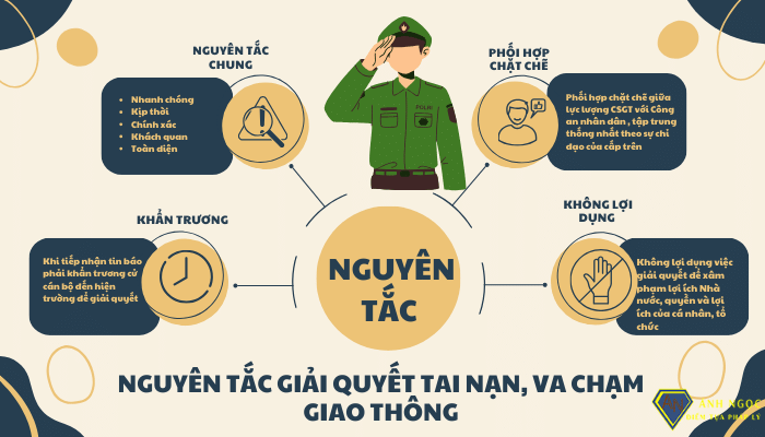 Nguyên tắc giải quyết tai nạn, va chạm giao thông