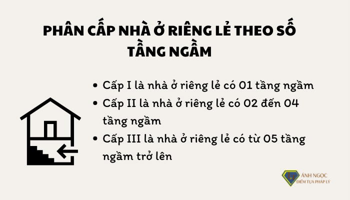 Phân cấp nhà ở riêng lẻ theo số tầng ngầm