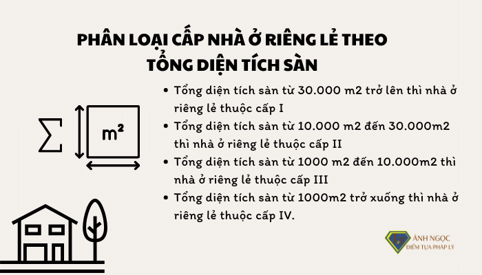 Phân loại cấp nhà ở riêng lẻ theo tổng diện tích sàn