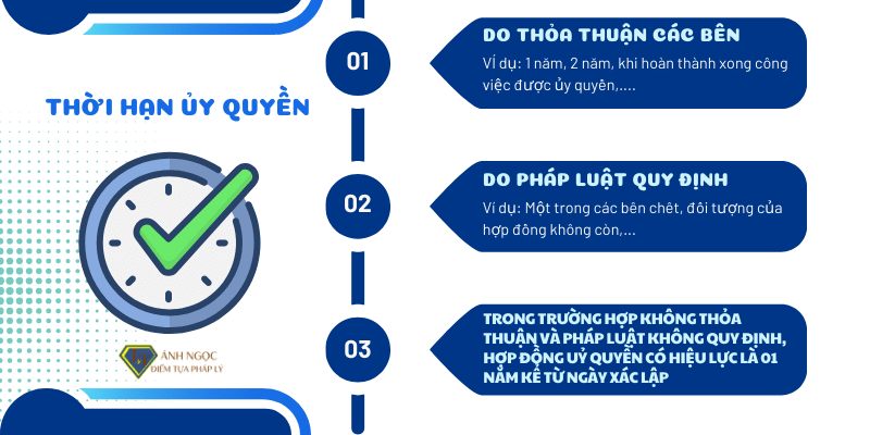 Thời hạn hợp đồng ủy quyền