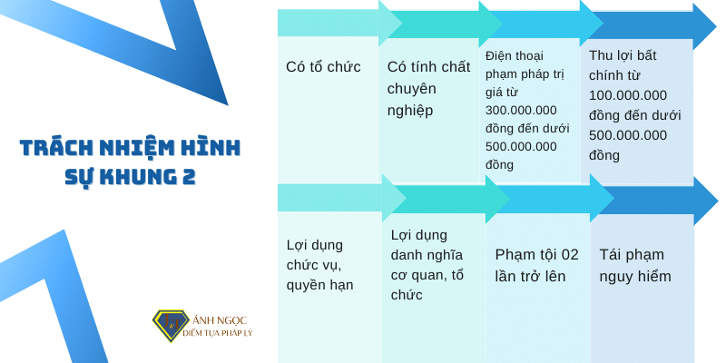 Trách nhiệm hình sự khung 2