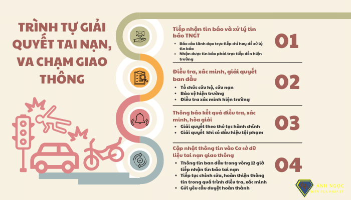 Trình tự giải quyết tai nạn, va chạm giao thông