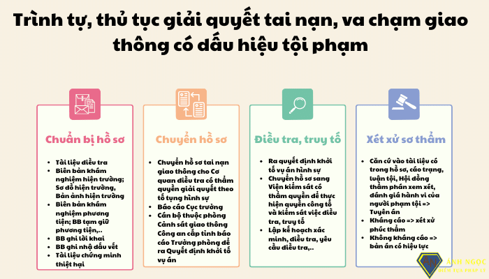 Trình tự, thủ tục giải quyết tai nạn, va chạm giao thông có dấu hiệu tội phạm