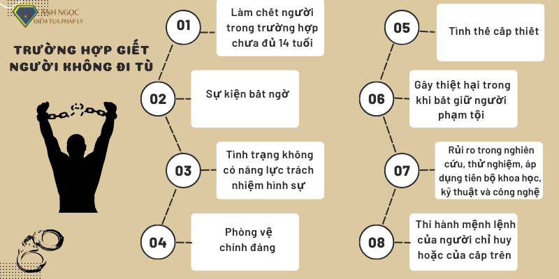 Trường hợp làm chết người không phải đi tù