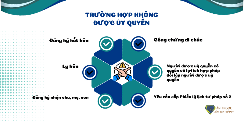 Trường hợp không được uỷ quyền