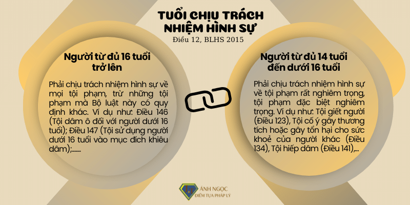 Độ tuổi chịu trách nhiệm hình sự 