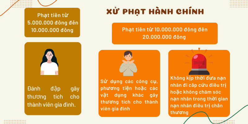 Xử phạt hành chính