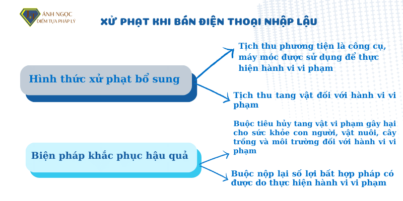 Xử phạt khi bán điện thoại nhập lậu