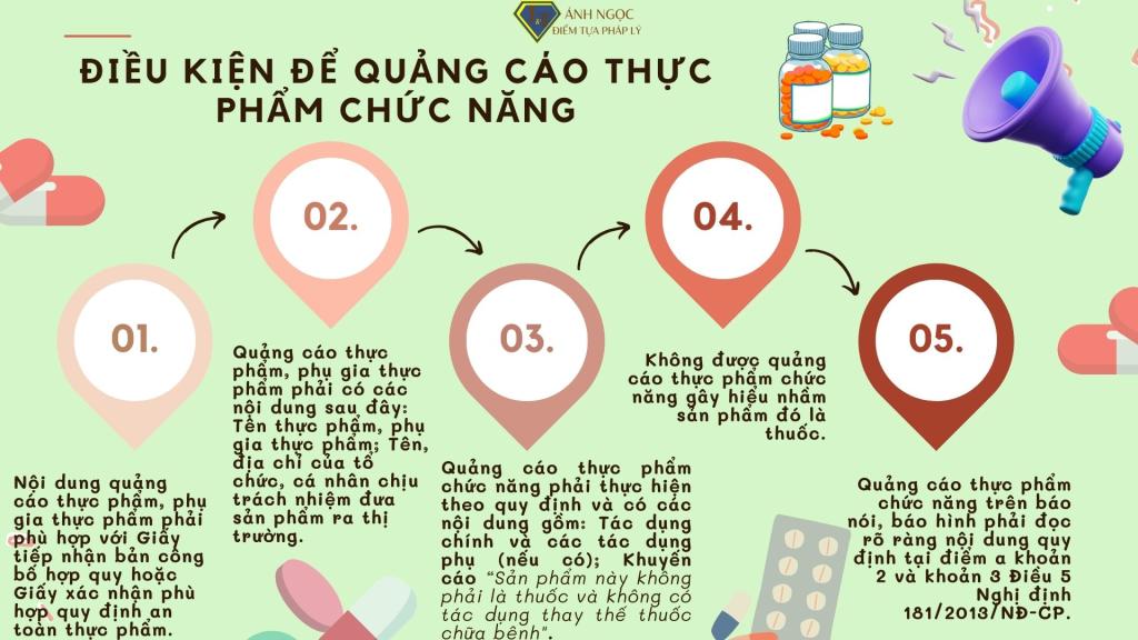 Điều kiện để quảng cáo thực phẩm chức năng