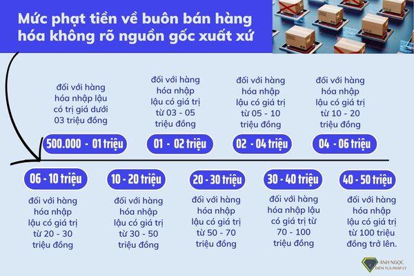 Mức phạt tiền về buôn bán hàng hóa không rõ nguồn gốc xuất xứ