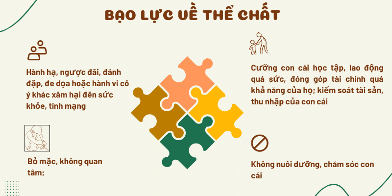 Bạo lực về thể chất