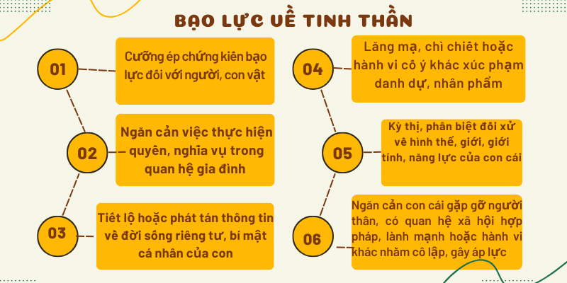 Bạo lực về tinh thần