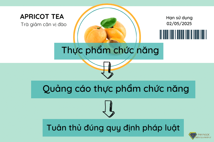 Quảng cáo thực phẩm chức năng là gì