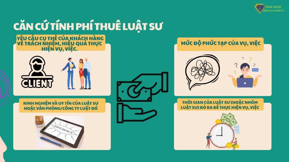 căn cứ tính phí thuê Luật sư