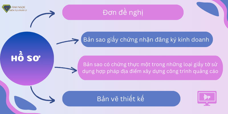 Thành phần hồ sơ