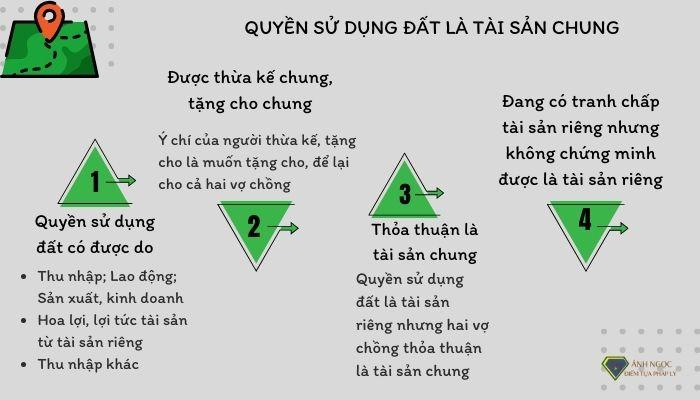 Khi nào đất đai là tài sản chung