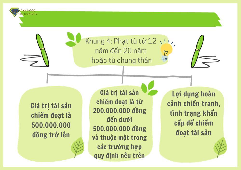 Khung 4 phạt tù từ 15 năm đến 20 năm hoặc tù chung thân