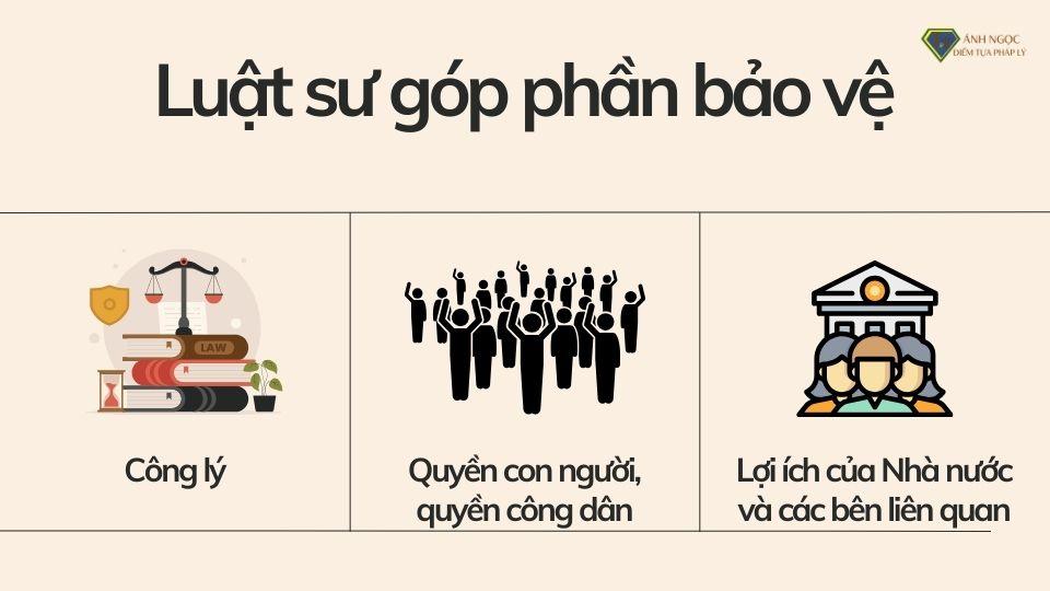 Luật sư góp phần bảo vệ công lý và các quyền của cá nhân, tổ chức