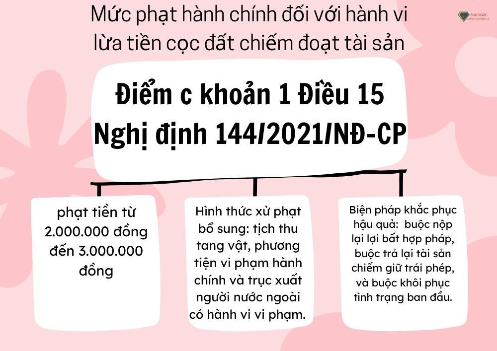 Mức phạt hành chính đối với hành vi lừa tiền cọc đất chiếm đoạt tài sản