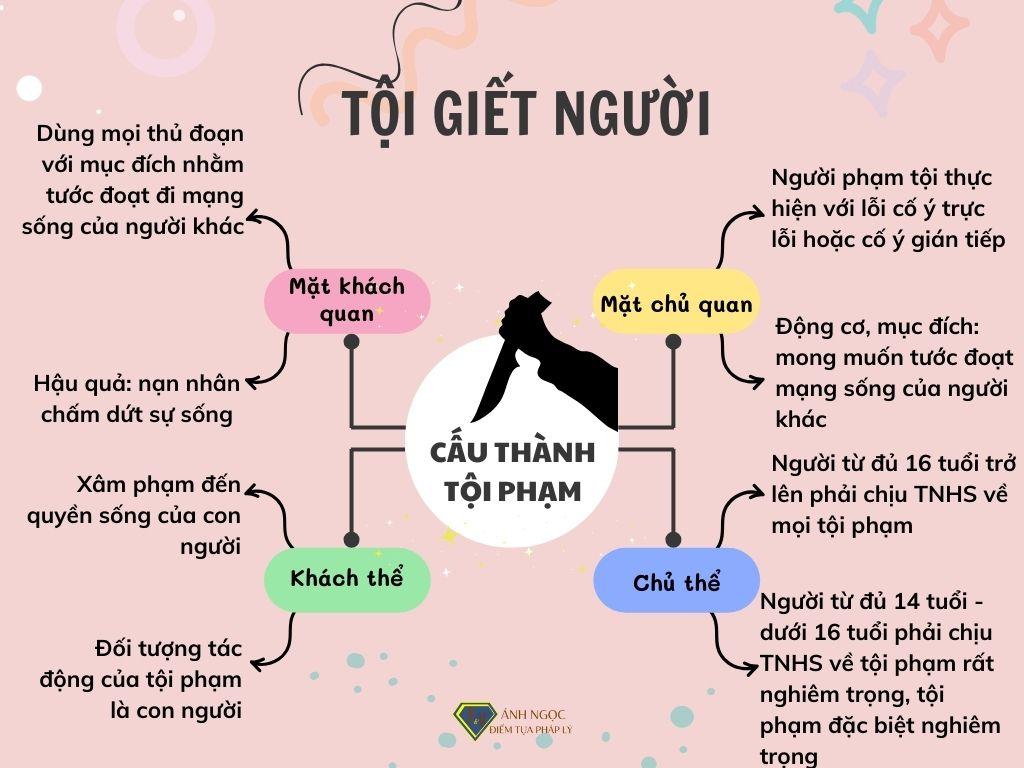 Cấu thành tội phạm