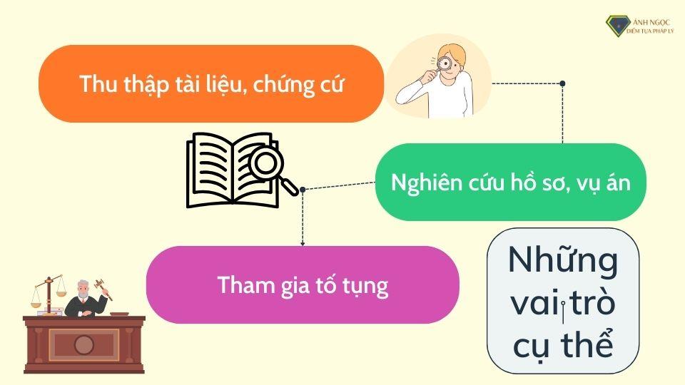 Những vai trò cụ thể trong vụ án tranh chấp đất đai