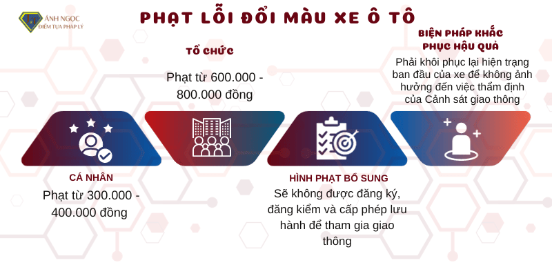 Phạt lỗi thay đổi màu xe ô tô